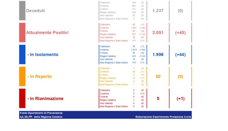 Coronavirus_-Bollettino-del-19_07_2021_page-0001(1)