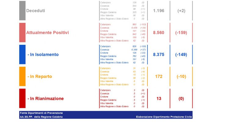 Coronavirus_Bollettino-del-09_06_2021_page-0001(1)