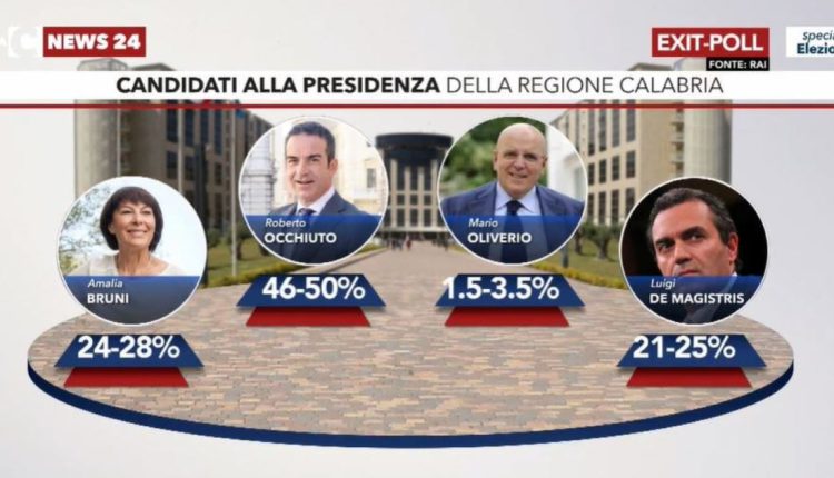 exit poll